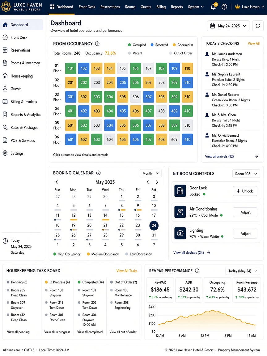 Hotel management system property dashboard
